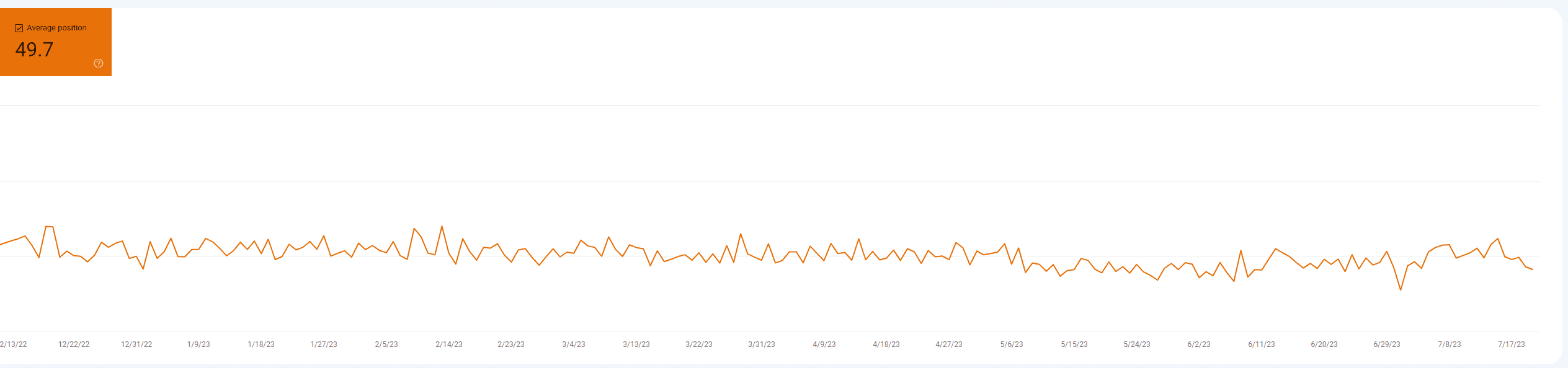 Page Ranking over 16 months