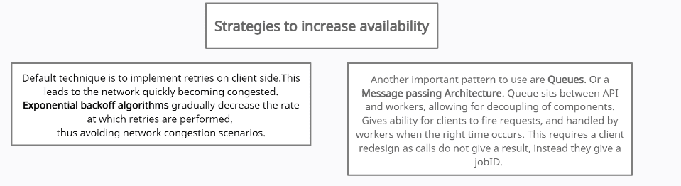 Other Techniques availability