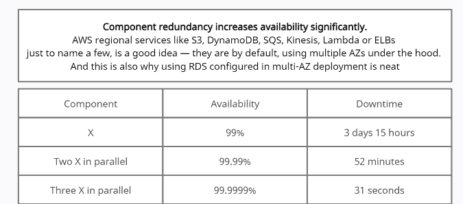 How to Achieve high nines of Availability